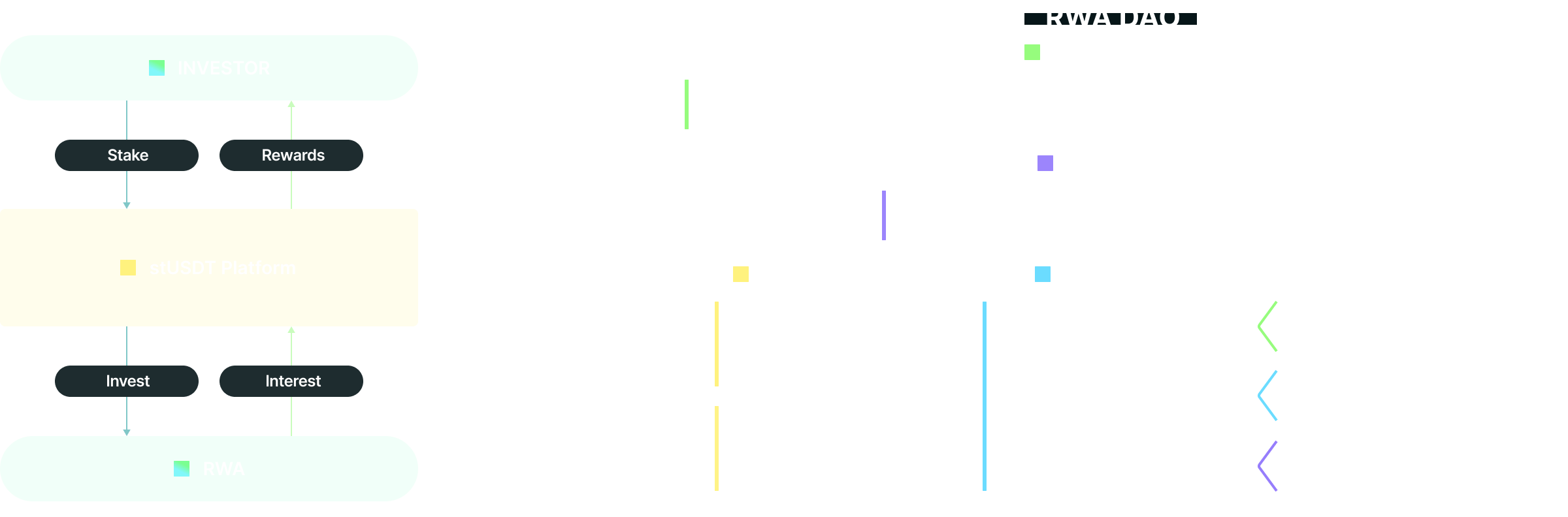 stUSDT how it works diagram